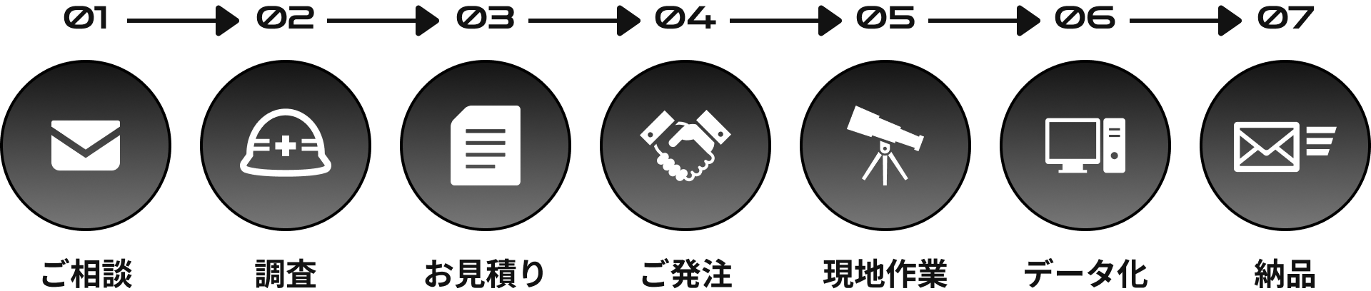 サービス利用の流れ